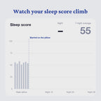 Sleep score over 30 nights on the Sleepsake Butterfly Pillow: the 7-night average climbs from 55 to 98